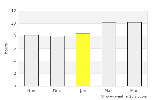 Cudjoe Key average rain in January