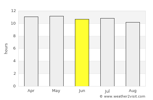 Cudjoe Key average rain in June