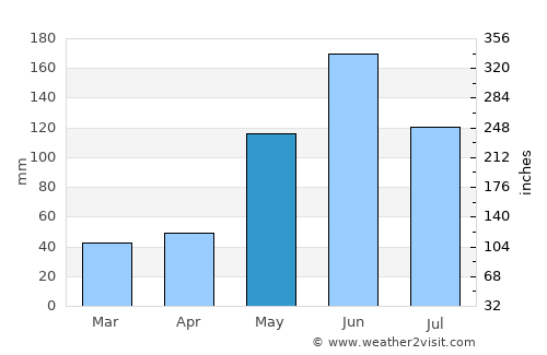 Cudjoe Key average rain in May