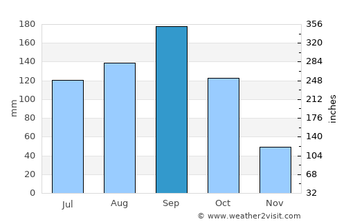 Cudjoe Key average rain in September