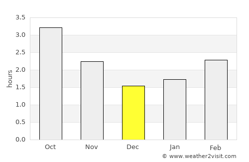 Cudworth average rain in December