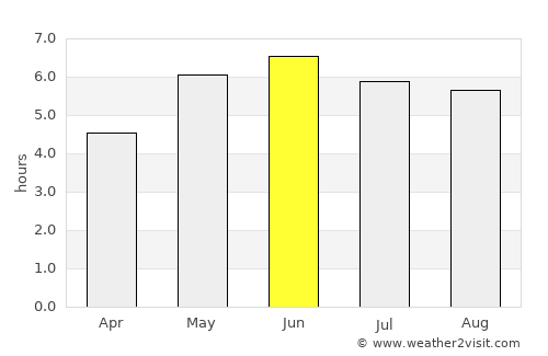 Cudworth average rain in June