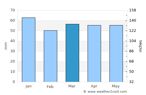 Cudworth average rain in March