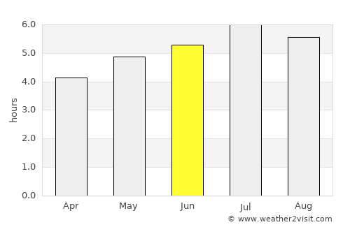 Cuenca average rain in June