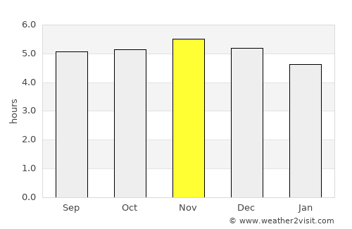 Cuenca average rain in November