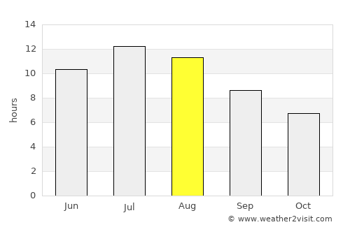 Cuenca average rain in August