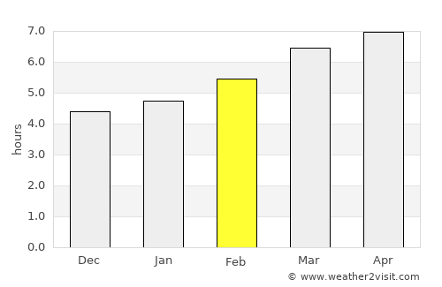 Cuenca average rain in February