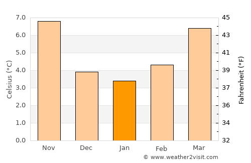 Cuenca average temperature in January
