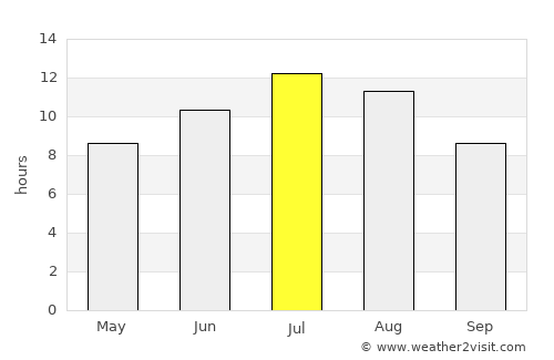 Cuenca average rain in July
