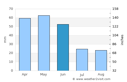 Cuenca average rain in June