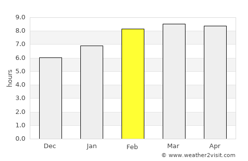 Cuencamé average rain in February