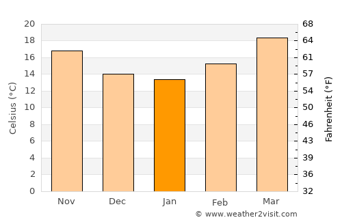 Cuencamé average temperature in January