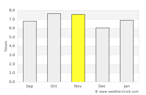 Cuencamé average rain in November