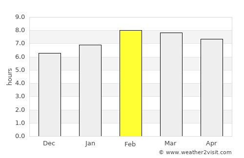 Cuerámaro average rain in February