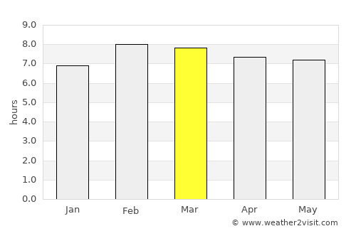 Cuerámaro average rain in March