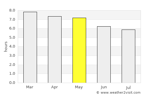 Cuerámaro average rain in May
