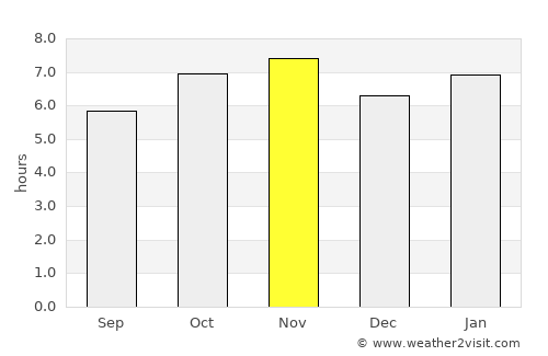 Cuerámaro average rain in November