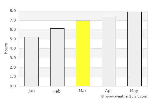 Cuero average rain in March