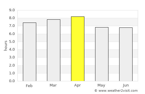 Cueto average rain in April