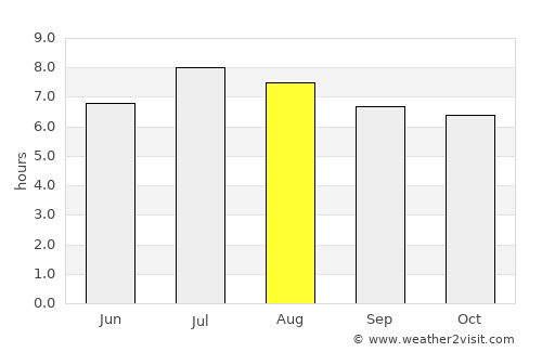 Cueto average rain in August