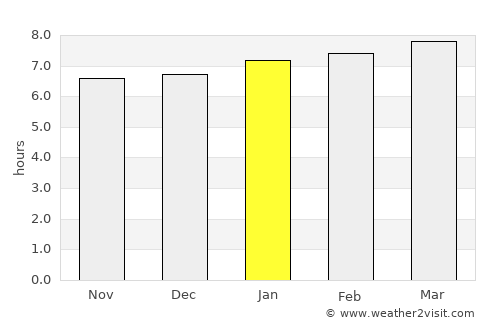 Cueto average rain in January