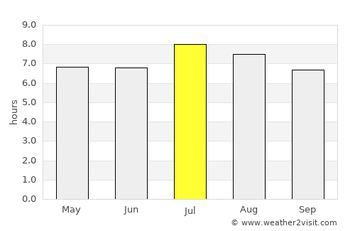 Cueto average rain in July
