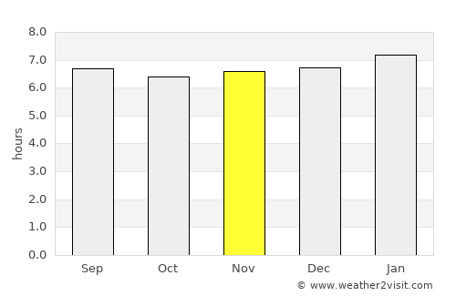 Cueto average rain in November