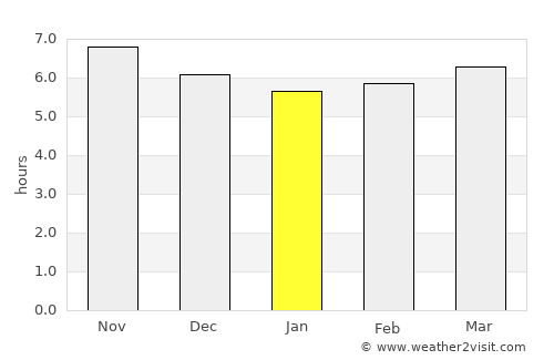 Cuiabá average rain in January
