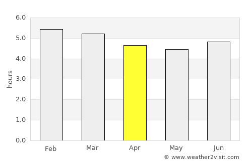 Cuichapa average rain in April