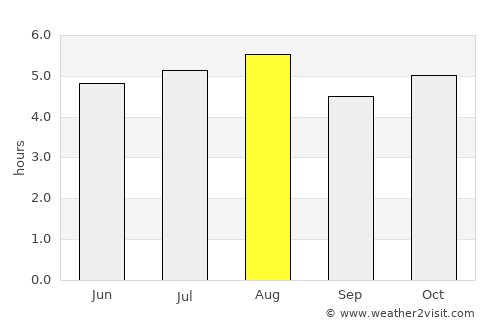 Cuichapa average rain in August