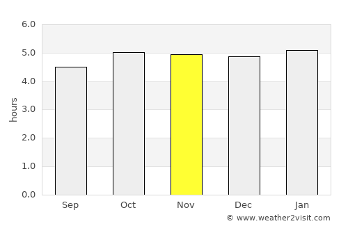 Cuichapa average rain in November