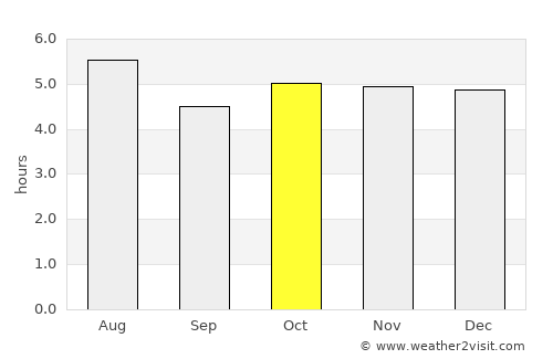 Cuichapa average rain in October