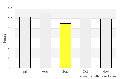 Cuichapa average rain in September