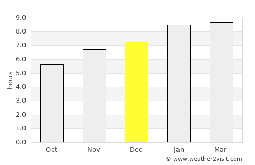 Cuilapa average rain in December