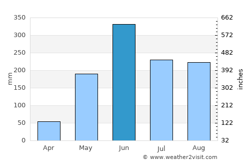 Cuilapa average rain in June