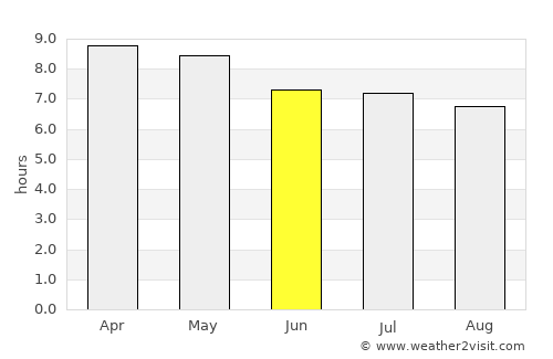 Cuilapa average rain in June