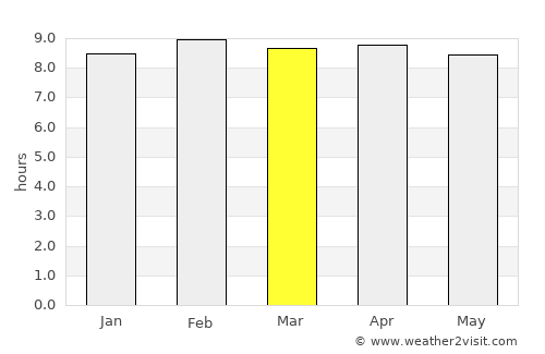 Cuilapa average rain in March