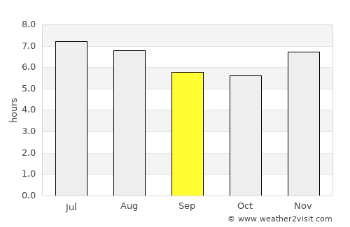 Cuilapa average rain in September