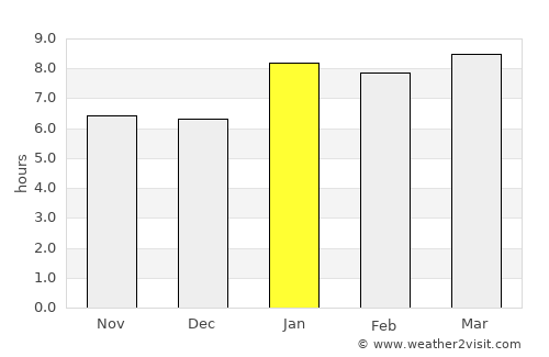 Cuilco average rain in January