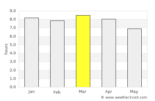 Cuilco average rain in March
