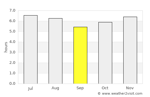 Cuilco average rain in September