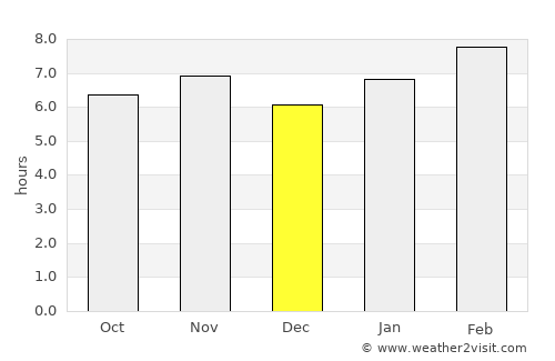 Cuitareo average rain in December