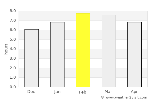 Cuitareo average rain in February