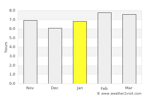 Cuitareo average rain in January