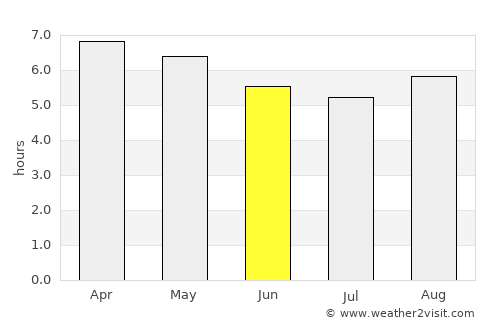 Cuitareo average rain in June