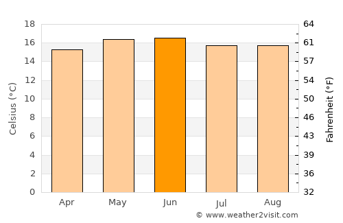 Cuitareo average temperature in June