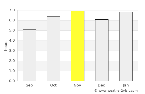 Cuitareo average rain in November