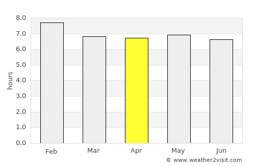 Cuité average rain in April