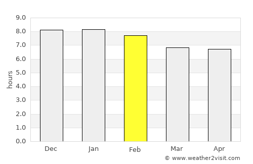 Cuité average rain in February
