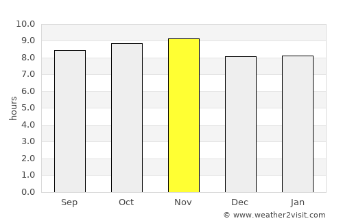 Cuité average rain in November